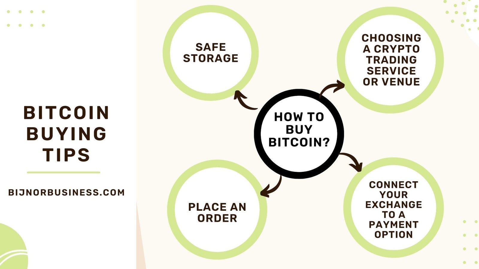 learn How to Buy Bitcoin