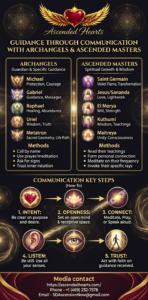 Ascended Hearts photo 2