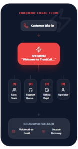 TrustCall PBX photo 2