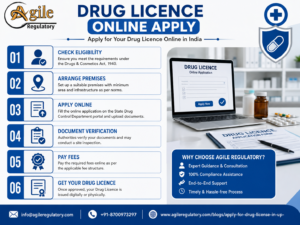 Drug Wholesale License Services for Pharmaceutical Businesse