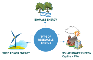 Renewable Energy Companies | Rspl Group