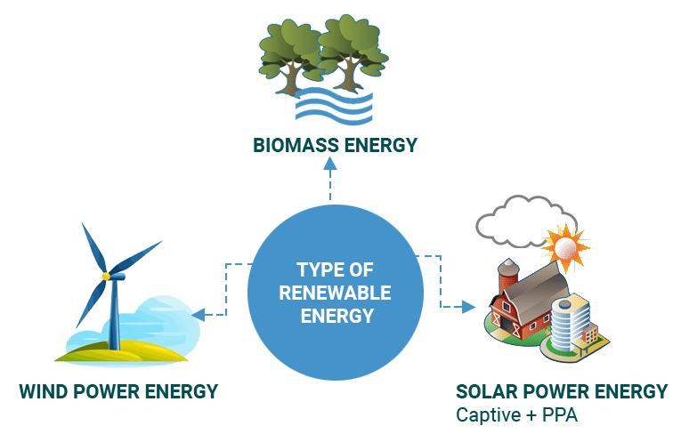 Renewable Energy Companies | Rspl Group
